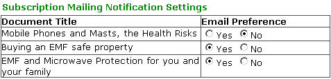 Example of the Edit
Mailing Preferences Screen